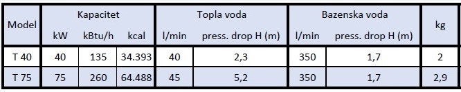 Hi Flow Titanium Karakteristike